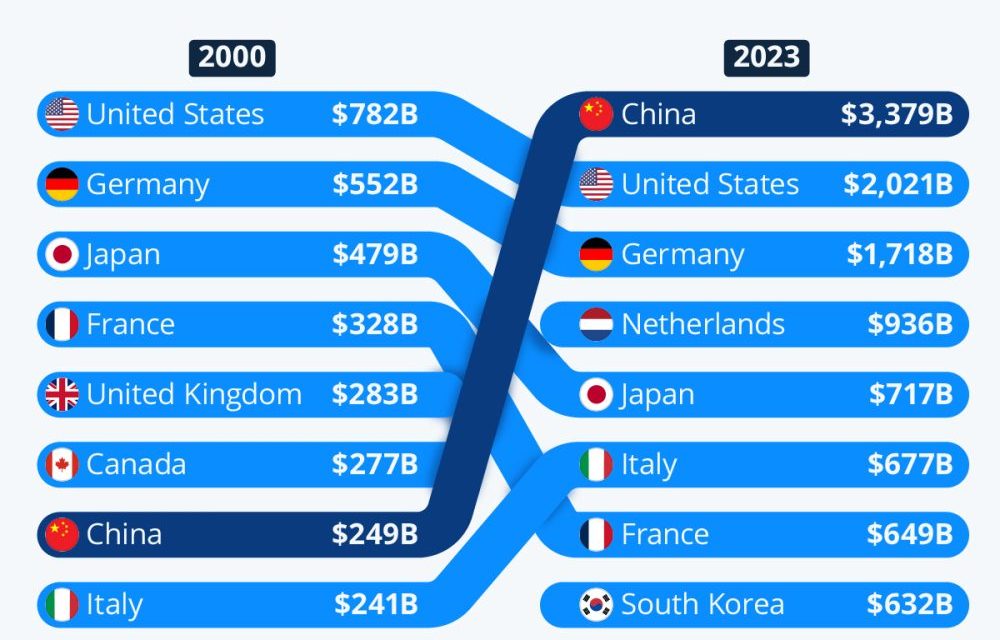 Zbog Trumpove siledžijske politike, saveznici udružuju snage protiv Washingtona
