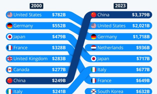Zbog Trumpove siledžijske politike, saveznici udružuju snage protiv Washingtona