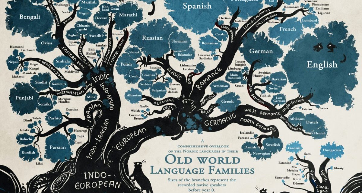 Zašto 40% svijeta govori neki indoevropski jezik?