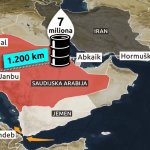 Zatvaranje Hormuza i slom Sueca: Saudijska naftna alternativa pod paljbom Huta